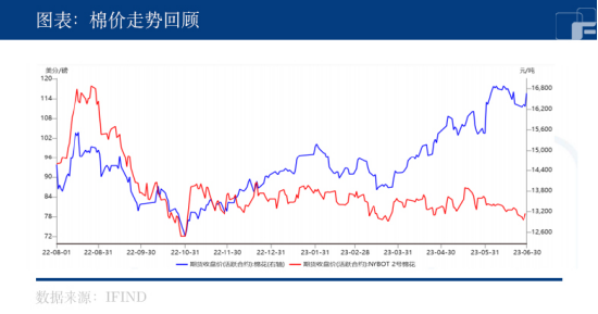 棉花：基本消化完政策压力，棉价要探底上涨了？