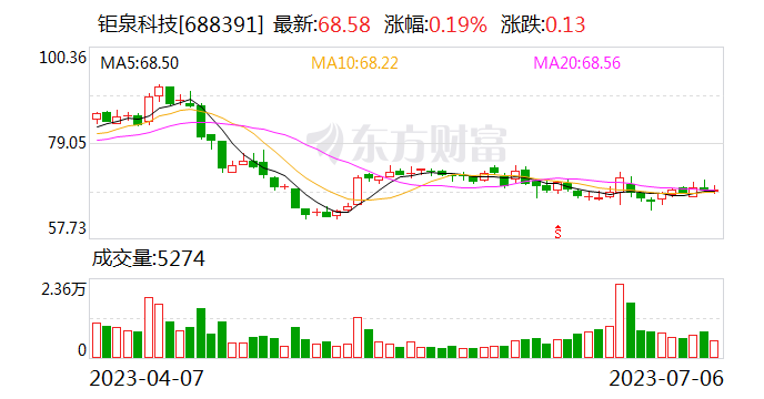 【调研快报】钜泉科技接待银华基金等多家机构调研