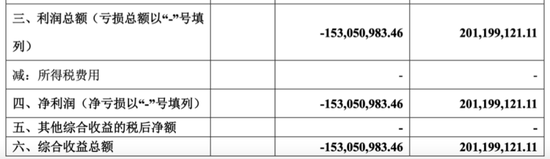 投资者300万买易方达基金，年收益不足2万，网友称“买基金不如存银行”