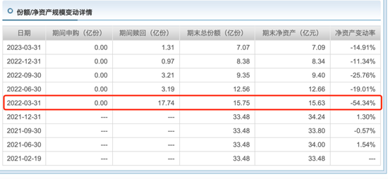 投资者300万买易方达基金，年收益不足2万，网友称“买基金不如存银行”