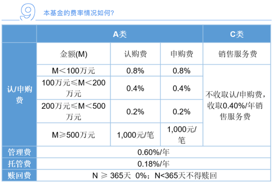 投资者300万买易方达基金，年收益不足2万，网友称“买基金不如存银行”