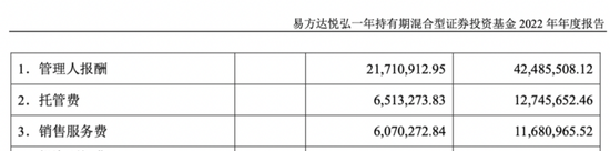 投资者300万买易方达基金，年收益不足2万，网友称“买基金不如存银行”