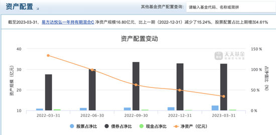 投资者300万买易方达基金，年收益不足2万，网友称“买基金不如存银行”