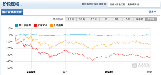 投资者300万买易方达基金，年收益不足2万，网友称“买基金不如存银行”