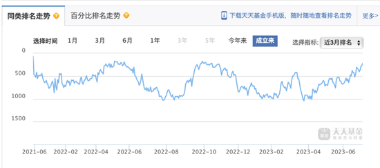 投资者300万买易方达基金，年收益不足2万，网友称“买基金不如存银行”