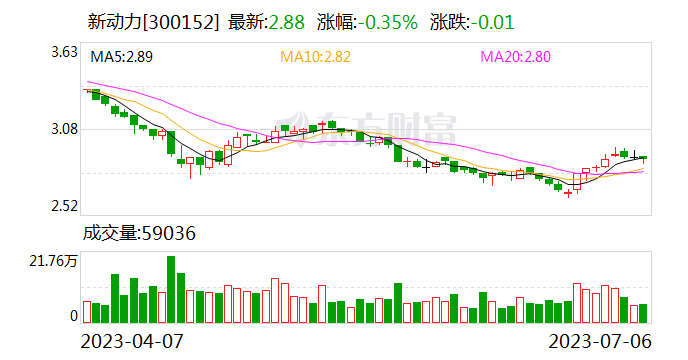 新动力：终止收购德威华泰60%股权