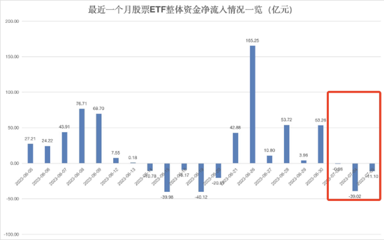 超50亿，跑了！