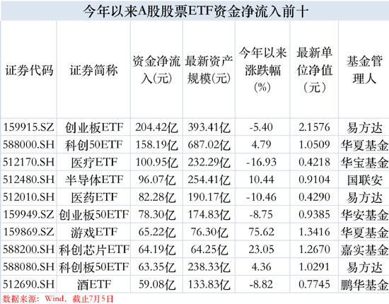 超50亿，跑了！