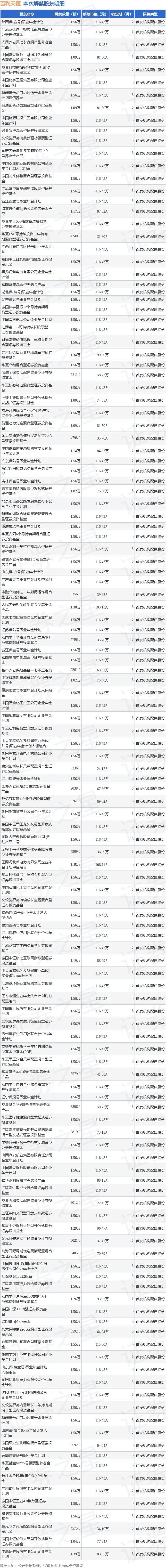 百利天恒（688506）180.98万股限售股将于7月6日解禁上市，占总股本0.45%