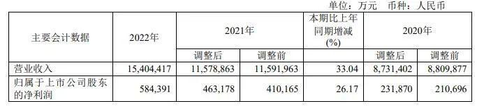 燃气巨头新奥进击，牵手美国切尼尔签下20年LNG大单