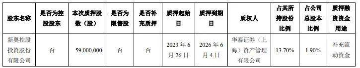 燃气巨头新奥进击，牵手美国切尼尔签下20年LNG大单