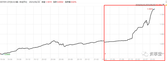 争议巨大的基金经理，再创销售奇观，永远火爆，永远神秘