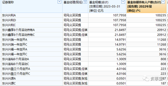 争议巨大的基金经理，再创销售奇观，永远火爆，永远神秘