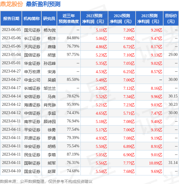 鼎龙股份：财通基金、中欧基金等多家机构于7月6日调研我司