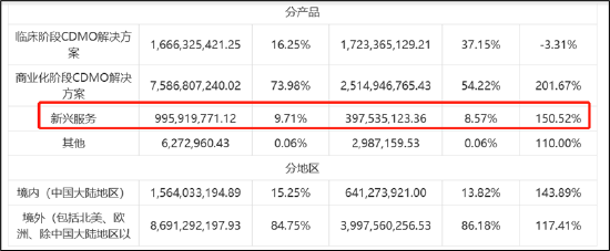 高瓴CXO赛道资本局(下):看中分拆上市套利模式?联合关键人