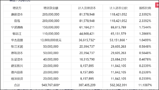 高瓴CXO赛道资本局(下):看中分拆上市套利模式?联合关键人