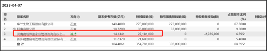 高瓴CXO赛道资本局(下):看中分拆上市套利模式?联合关键人