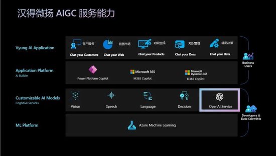 微软Azure OpenAI x 汉得微扬，打造企业智能副驾！