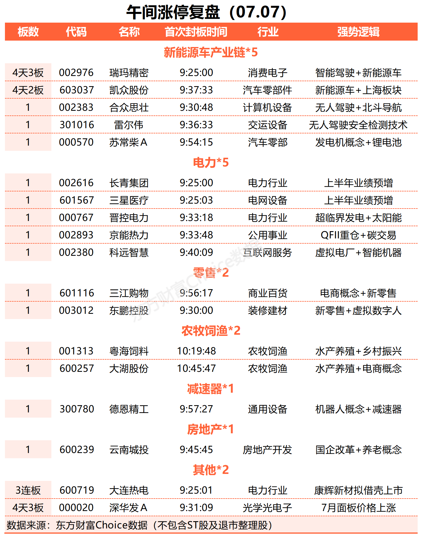 【午报】19股涨停！农业逆势走强 农发种业逼近涨停