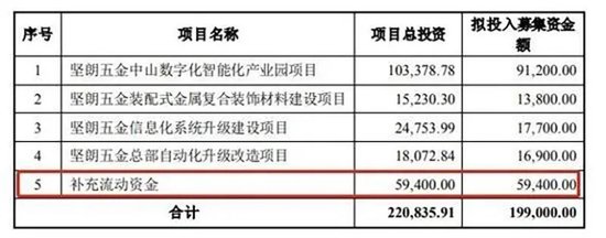 昔日28倍大牛股坚朗五金崩了，北向资金、机构仓皇出逃！