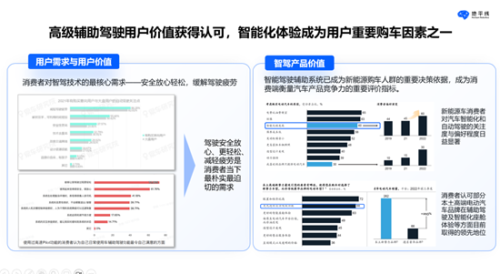 地平线陈黎明：用户价值驱动，推动智能驾驶技术创新和发展