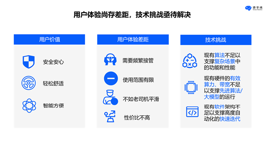 地平线陈黎明：用户价值驱动，推动智能驾驶技术创新和发展