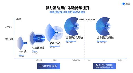 地平线陈黎明：用户价值驱动，推动智能驾驶技术创新和发展