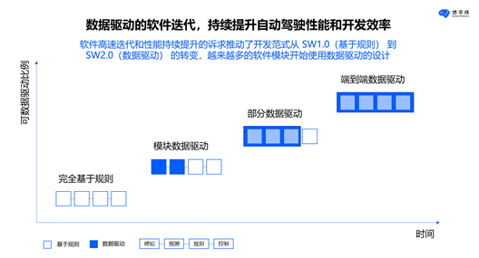 地平线陈黎明：用户价值驱动，推动智能驾驶技术创新和发展