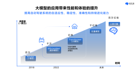 地平线陈黎明：用户价值驱动，推动智能驾驶技术创新和发展