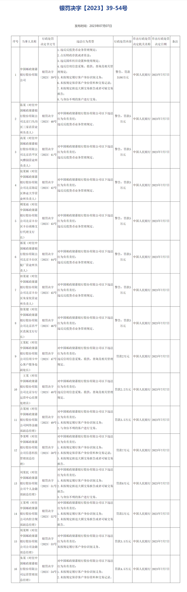 平安、邮储等3家金融机构领罚单！合计被罚没近9000万