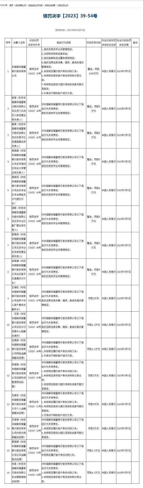 合计罚没近9000万元！平安银行等三家金融机构被罚