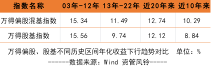 公募降费压力波测算：对权益大厂收入冲击更明显，易方达、广发4亿元，汇添富、富国、中欧3亿，嘉实华夏2亿