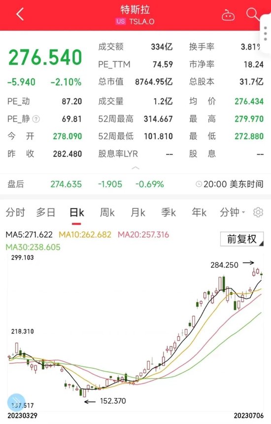 特斯拉被禁入高速？“二把手”晋升半年，20天套现近千万！数位高管频繁抛售股票