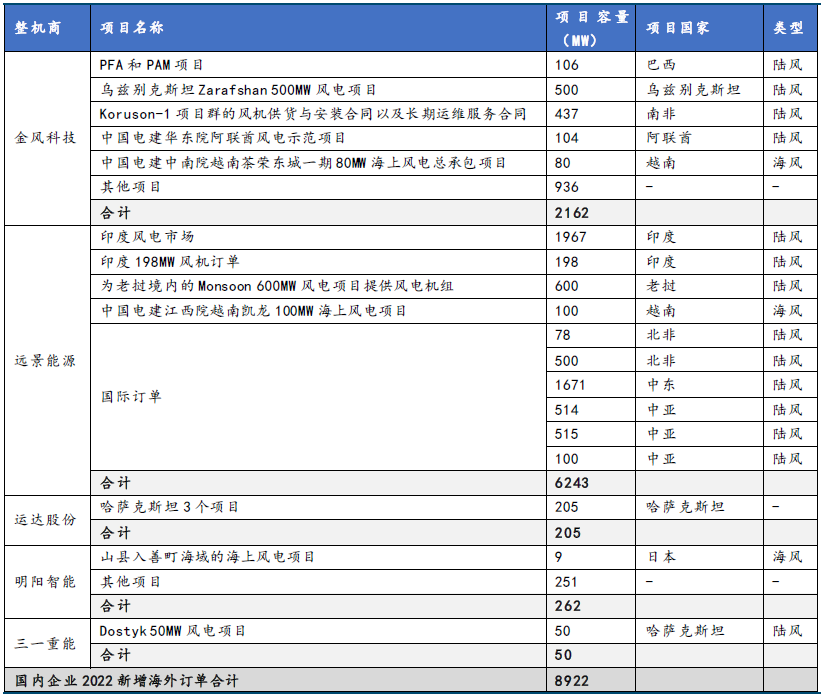 西门子跌倒A股风机龙头吃饱？既有产品质量担忧也是出海黄金窗口