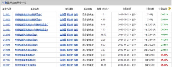 华泰柏瑞12年老将业绩不佳：上半年倒数前10占3席，最差跌24%