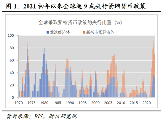 财信研究院2023年中期宏观策略展望：预计下半年经济呈平稳恢复态势 但恢复力度仍低于疫情前同期水平