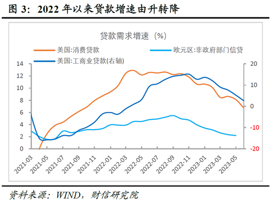 财信研究院2023年中期宏观策略展望：预计下半年经济呈平稳恢复态势 但恢复力度仍低于疫情前同期水平