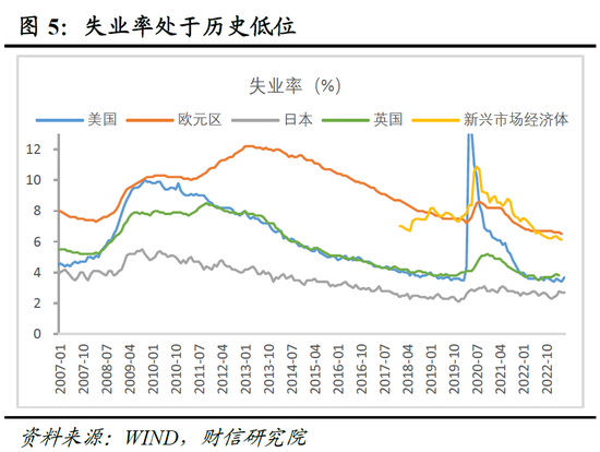 财信研究院2023年中期宏观策略展望：预计下半年经济呈平稳恢复态势 但恢复力度仍低于疫情前同期水平