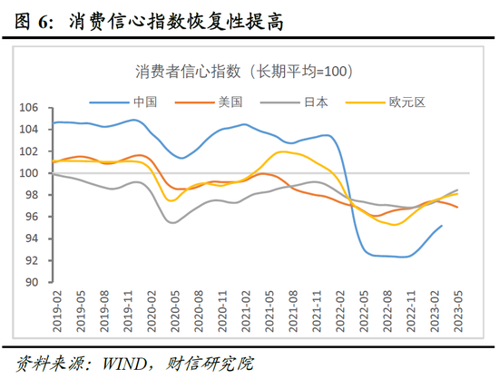 财信研究院2023年中期宏观策略展望：预计下半年经济呈平稳恢复态势 但恢复力度仍低于疫情前同期水平