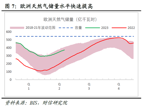 财信研究院2023年中期宏观策略展望：预计下半年经济呈平稳恢复态势 但恢复力度仍低于疫情前同期水平