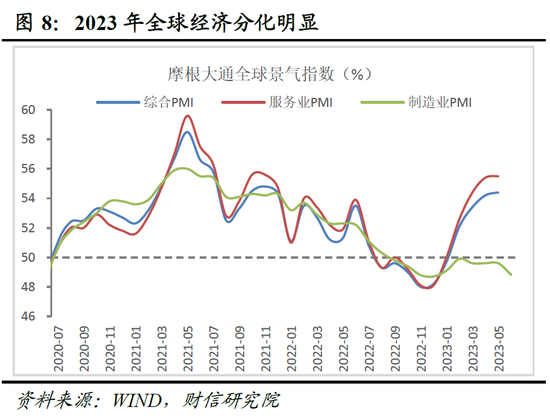 财信研究院2023年中期宏观策略展望：预计下半年经济呈平稳恢复态势 但恢复力度仍低于疫情前同期水平