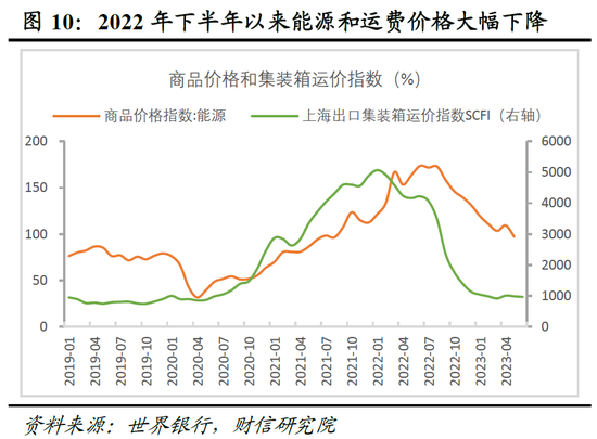 财信研究院2023年中期宏观策略展望：预计下半年经济呈平稳恢复态势 但恢复力度仍低于疫情前同期水平