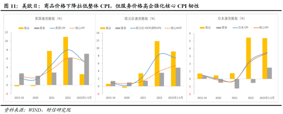 财信研究院2023年中期宏观策略展望：预计下半年经济呈平稳恢复态势 但恢复力度仍低于疫情前同期水平