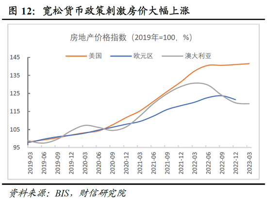 财信研究院2023年中期宏观策略展望：预计下半年经济呈平稳恢复态势 但恢复力度仍低于疫情前同期水平