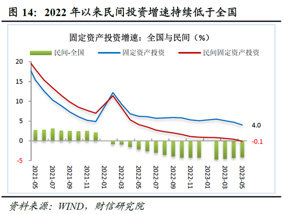 财信研究院2023年中期宏观策略展望：预计下半年经济呈平稳恢复态势 但恢复力度仍低于疫情前同期水平