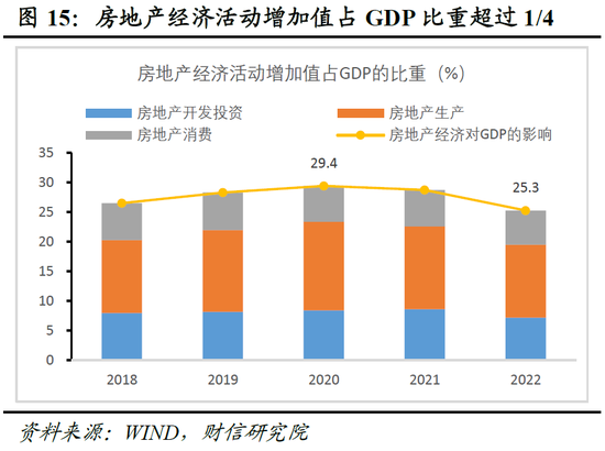 财信研究院2023年中期宏观策略展望：预计下半年经济呈平稳恢复态势 但恢复力度仍低于疫情前同期水平