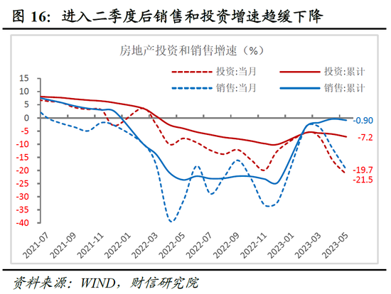 财信研究院2023年中期宏观策略展望：预计下半年经济呈平稳恢复态势 但恢复力度仍低于疫情前同期水平