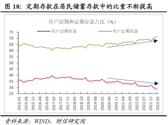 财信研究院2023年中期宏观策略展望：预计下半年经济呈平稳恢复态势 但恢复力度仍低于疫情前同期水平