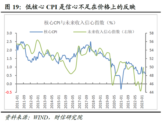 财信研究院2023年中期宏观策略展望：预计下半年经济呈平稳恢复态势 但恢复力度仍低于疫情前同期水平