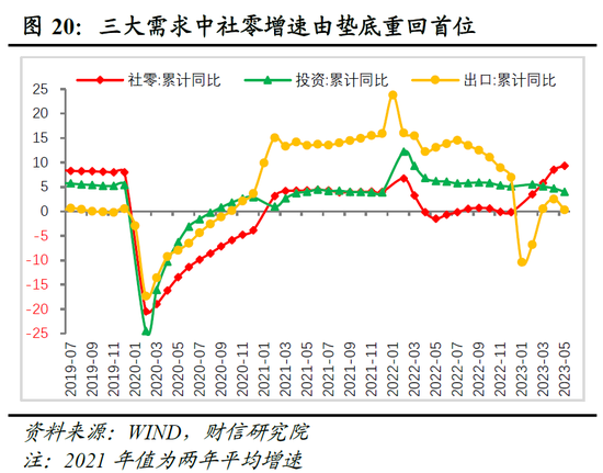 财信研究院2023年中期宏观策略展望：预计下半年经济呈平稳恢复态势 但恢复力度仍低于疫情前同期水平